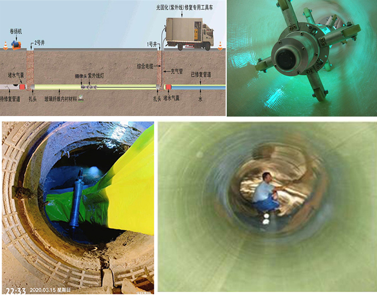 古交UV-CIPP内衬修复