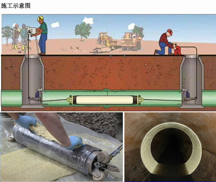 古交管道局部点状修复